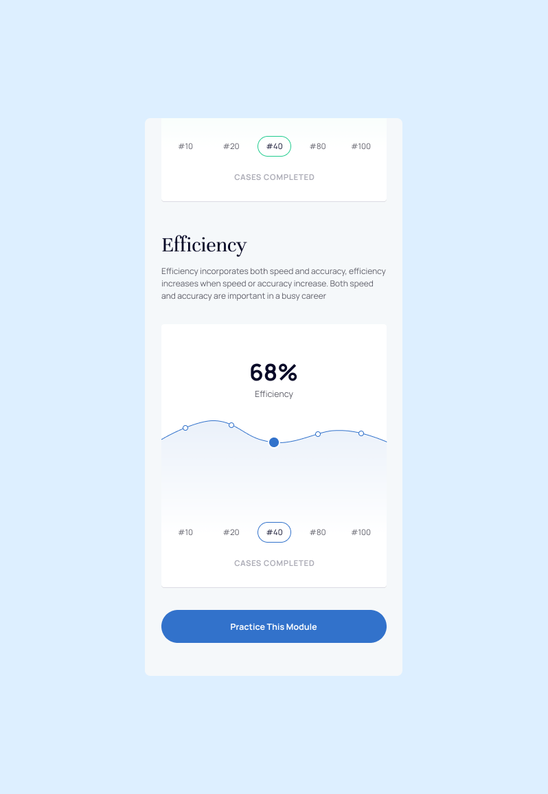 Efficiency tracker on mobile