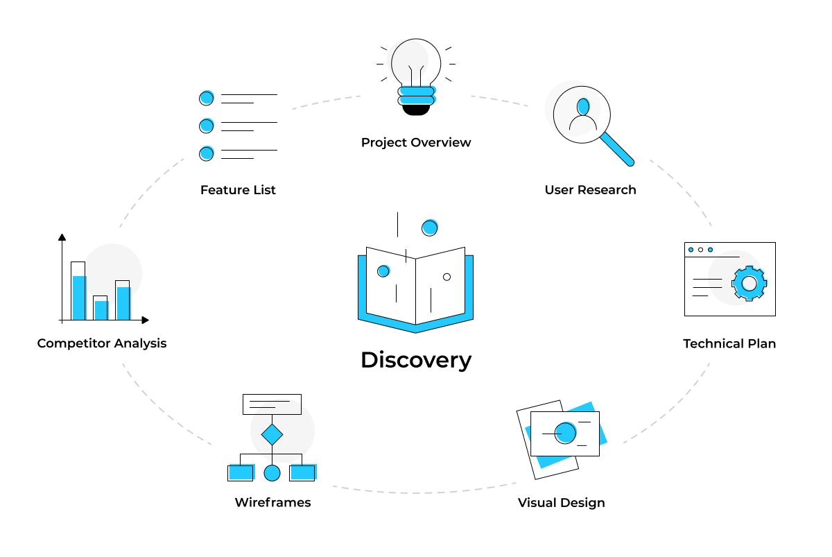 Discovery phase deliverables