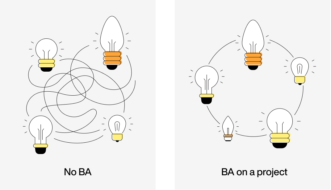 How BA helps shape a product idea