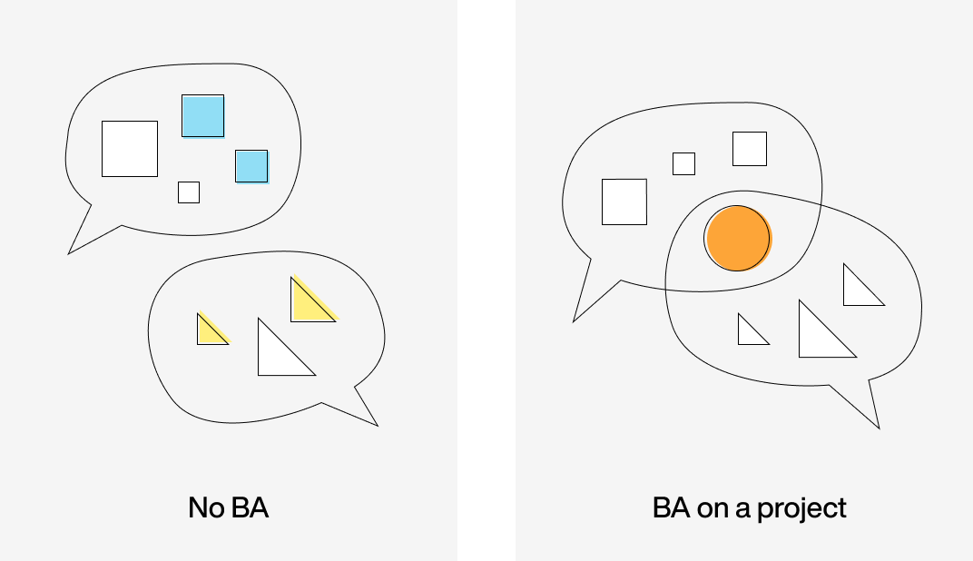 Role of a BA working closely with stakeholders