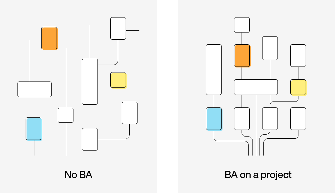BA's role on a long-term project