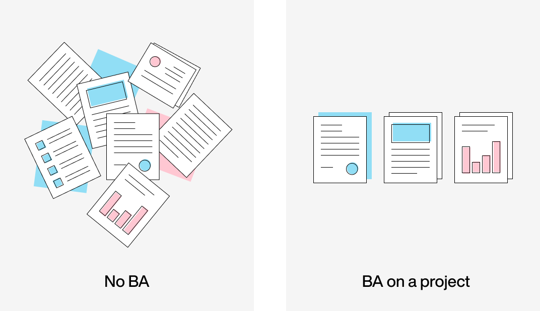 BA's role on a project with detailed documentation