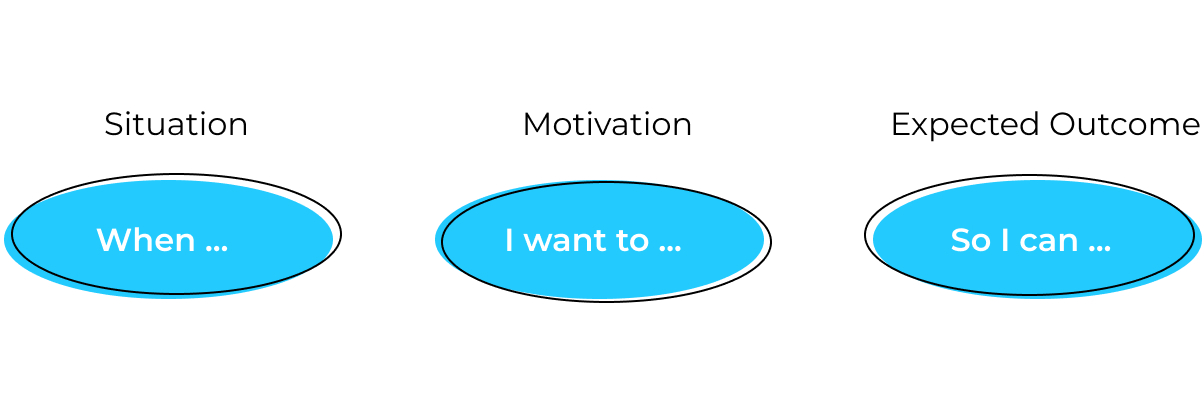 JTBD framework in use