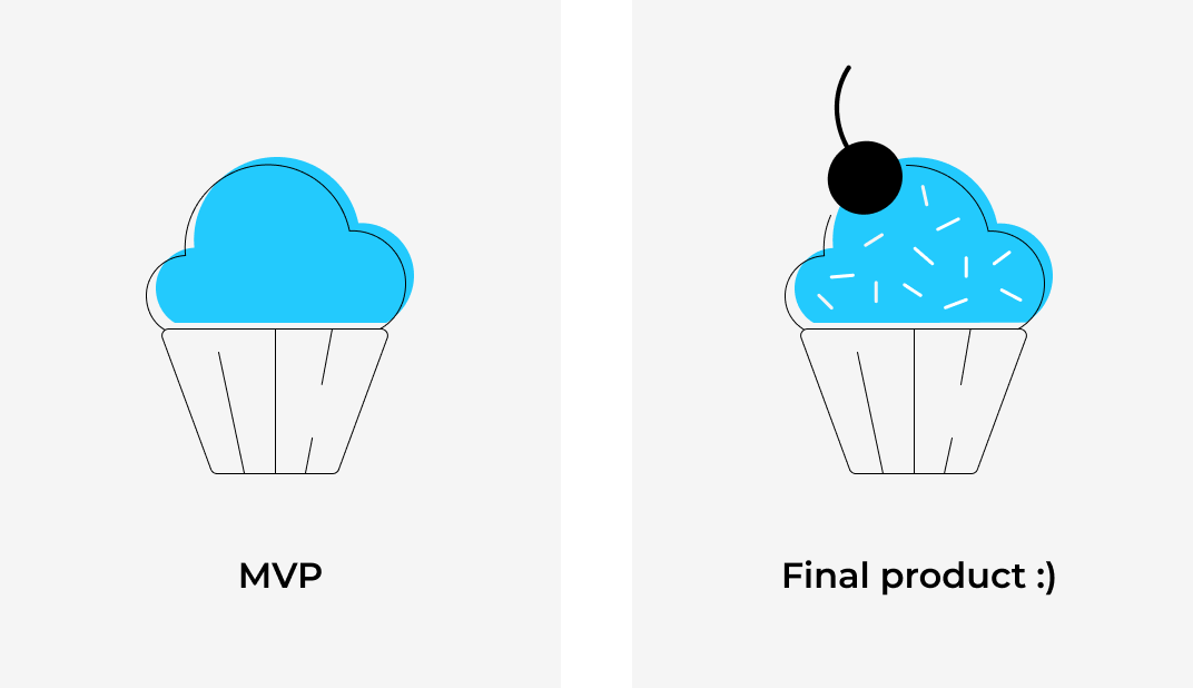 From MVP to the final product