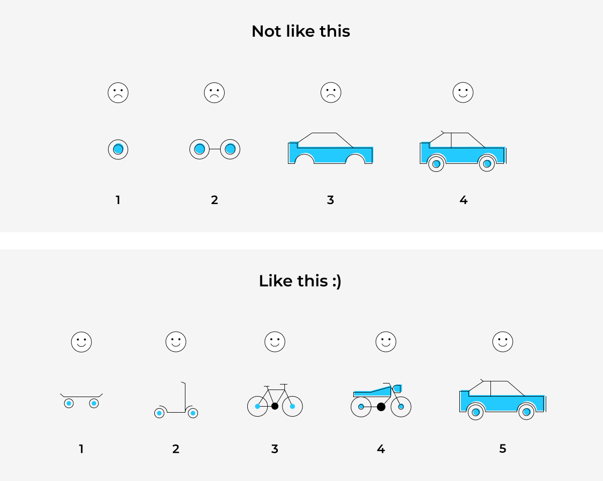 What MVP development looks like
