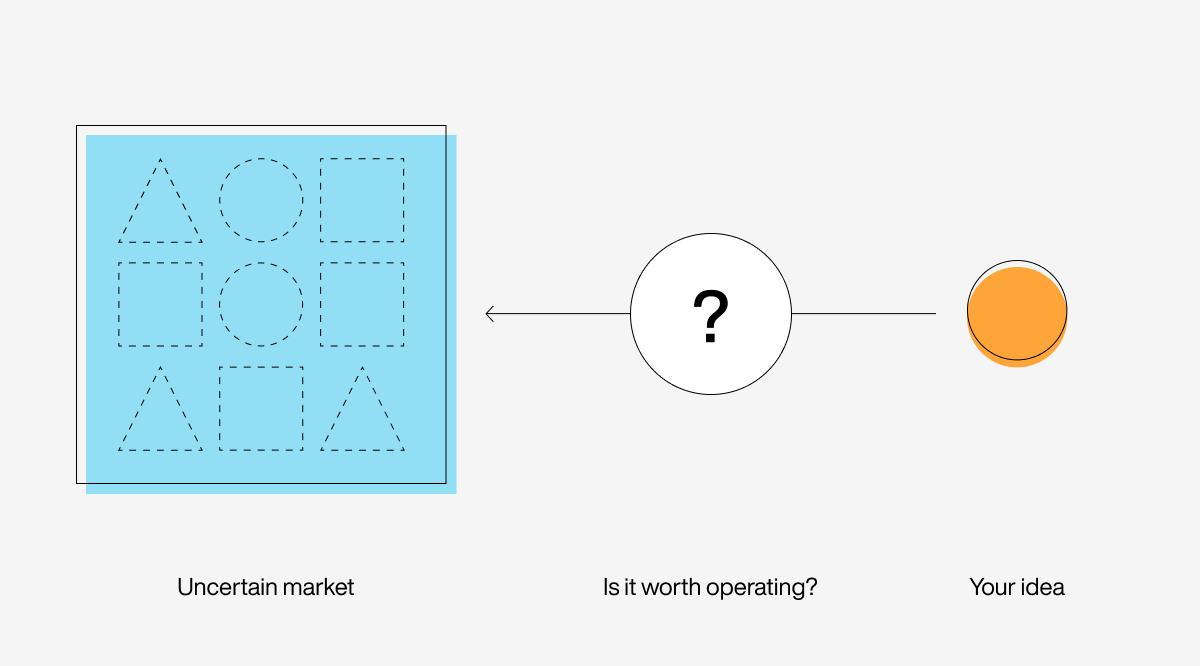 Research to validate an uncertain market