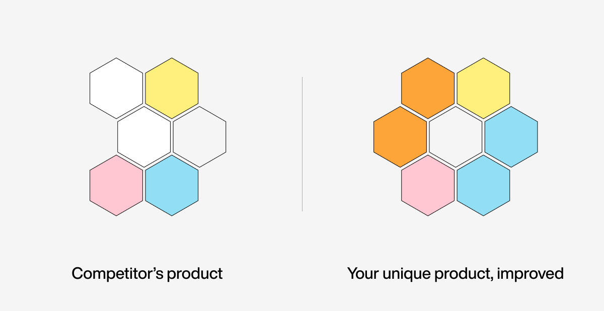 Improve product based on findings from the research